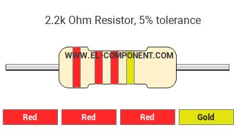 2k2 / 2.2k ohm Resistor Colour Code .